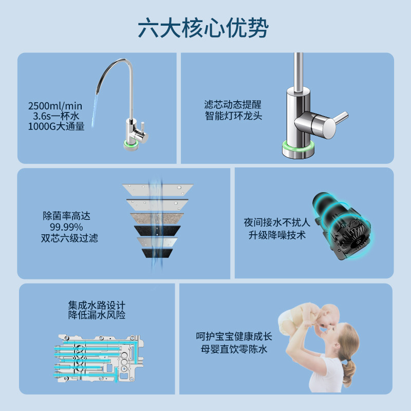 1000G大流量富鍶凈水機(jī)J1012