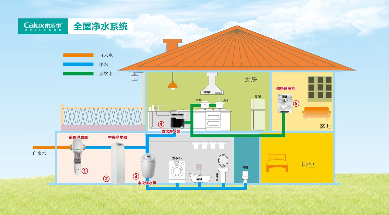 家樂(lè)事全屋凈水系統(tǒng)