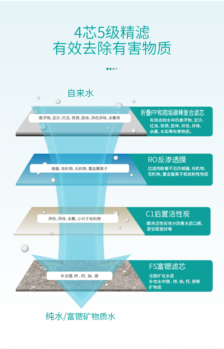 家樂事凈水器B308 Pro