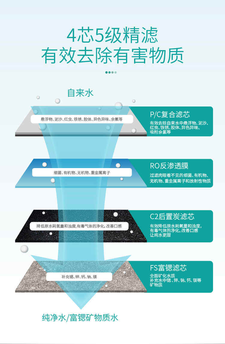 家樂事凈水器G201