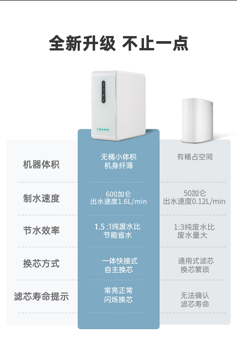 家樂事凈水器G2012產(chǎn)品介紹